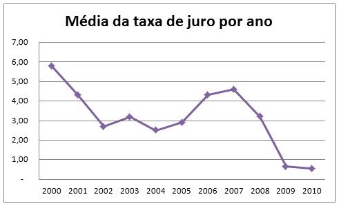 Que fazer com um cigarro para deixar de fumar